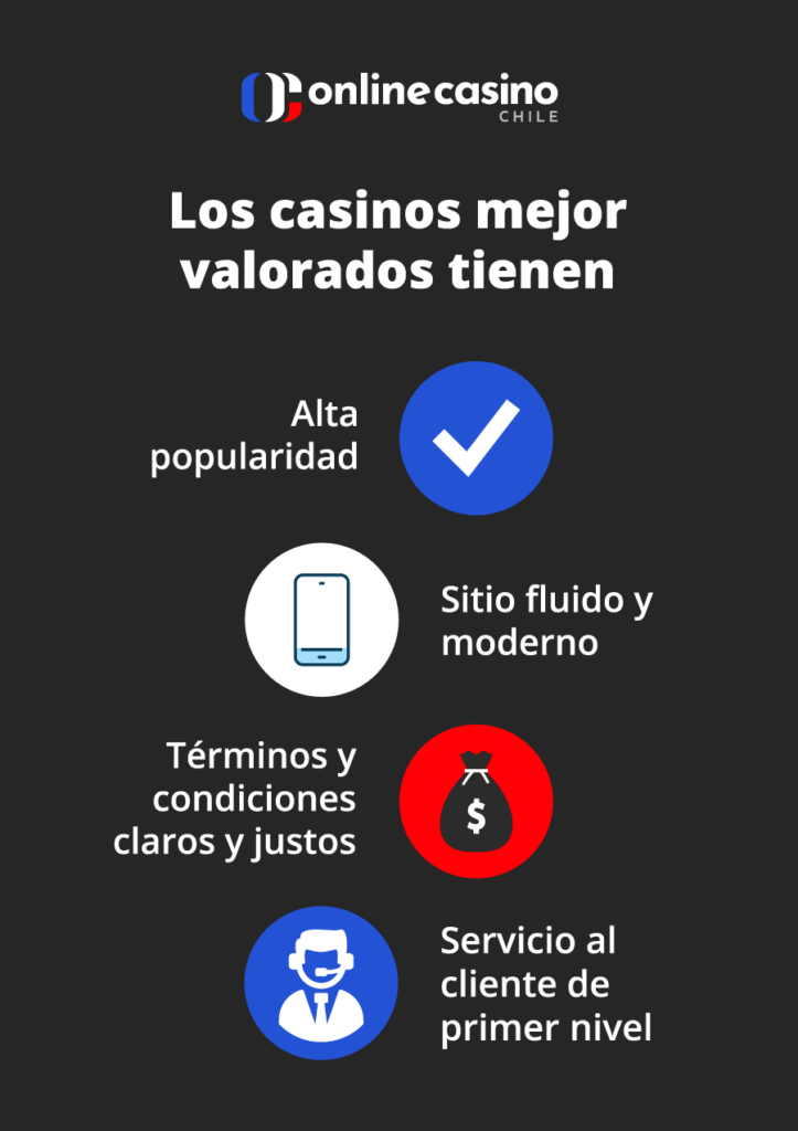 Reseñas de casino online en Chile 